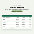 Spese del mese