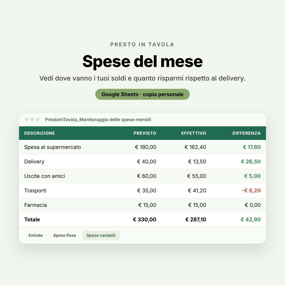 Spese del mese